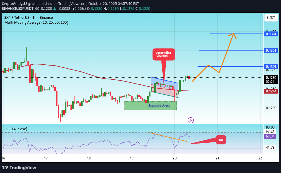 خرید،تکنیکال،CryptoAnalystSignal