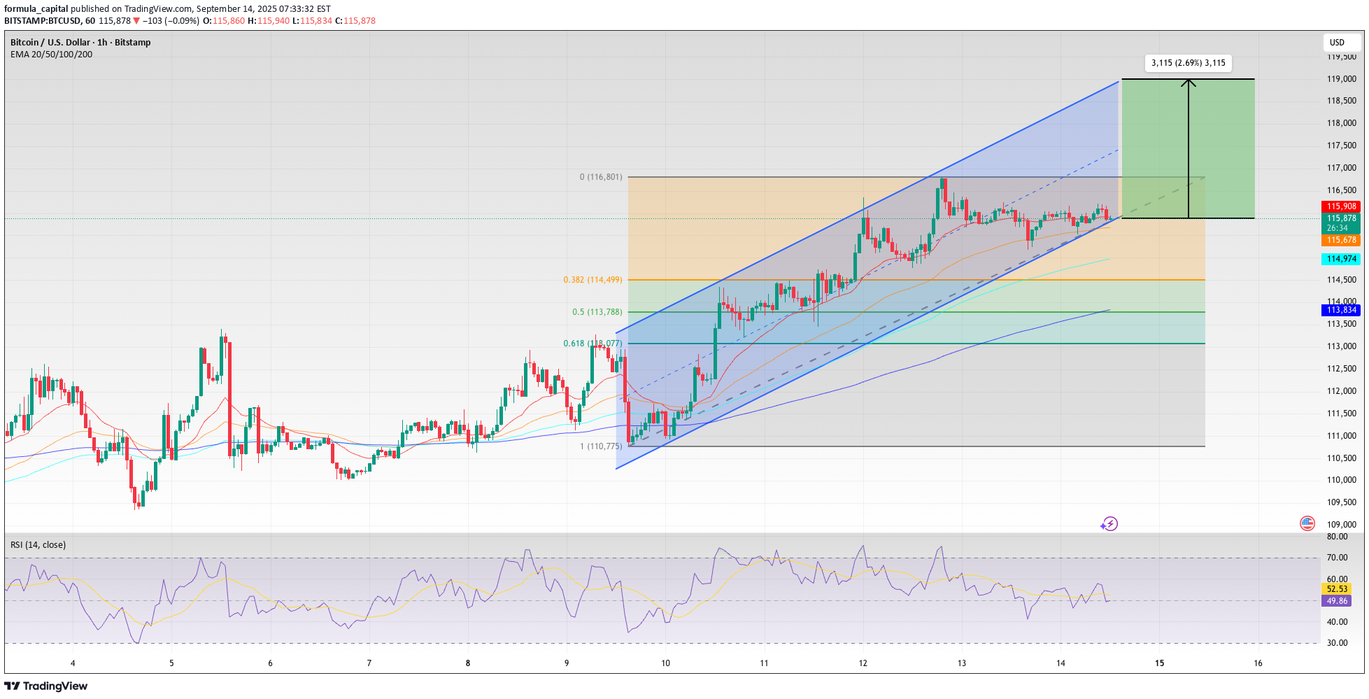 خریدBTC،تکنیکال،formula_capital