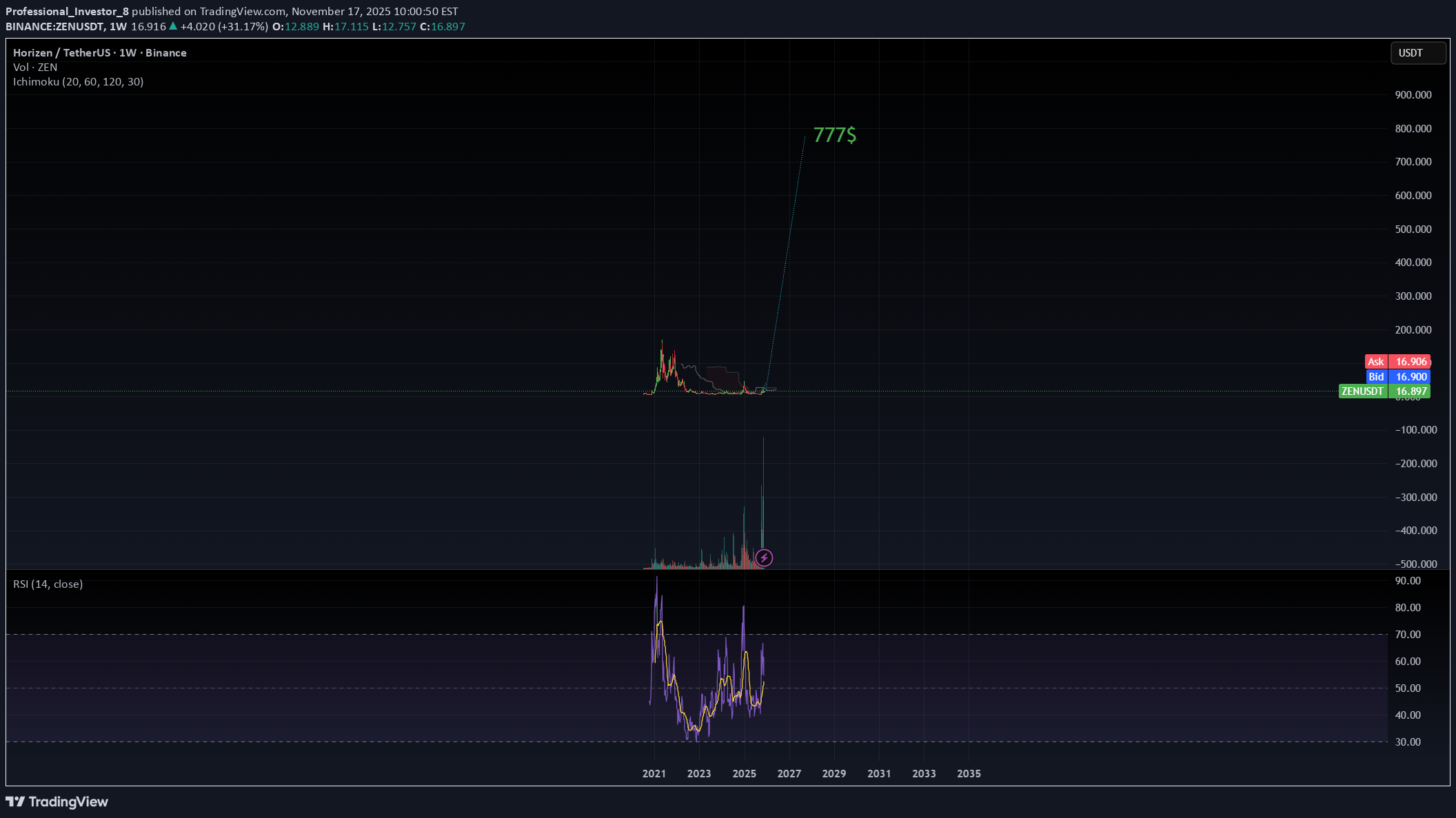 خرید،تکنیکال،Professional_Investor_8