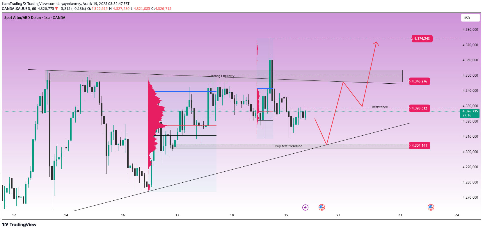 شراءPAXG،التحليل الفني،LiamTradingFX