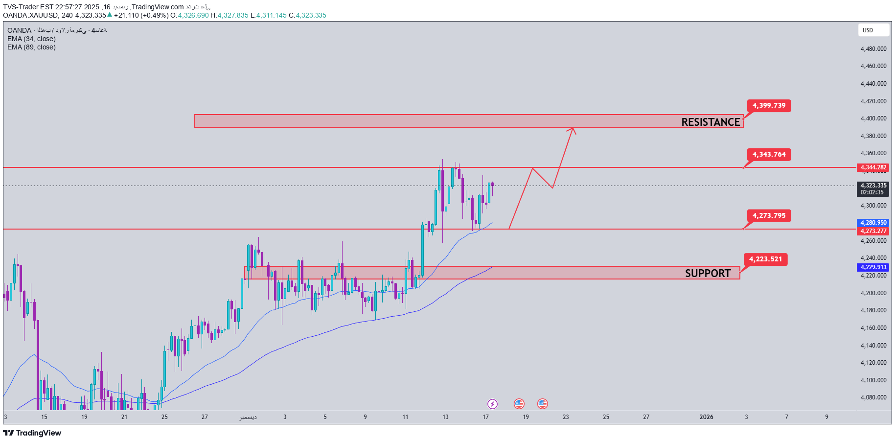 PAXG،Teknik،TVS-Trader