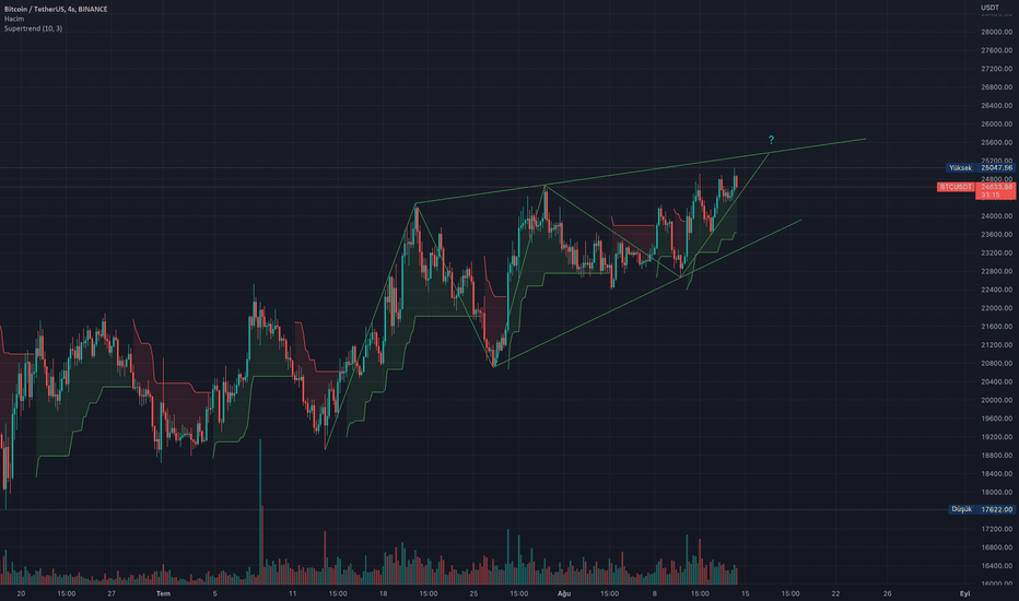 BTC،تکنیکال،bogazinkriptoparacisi