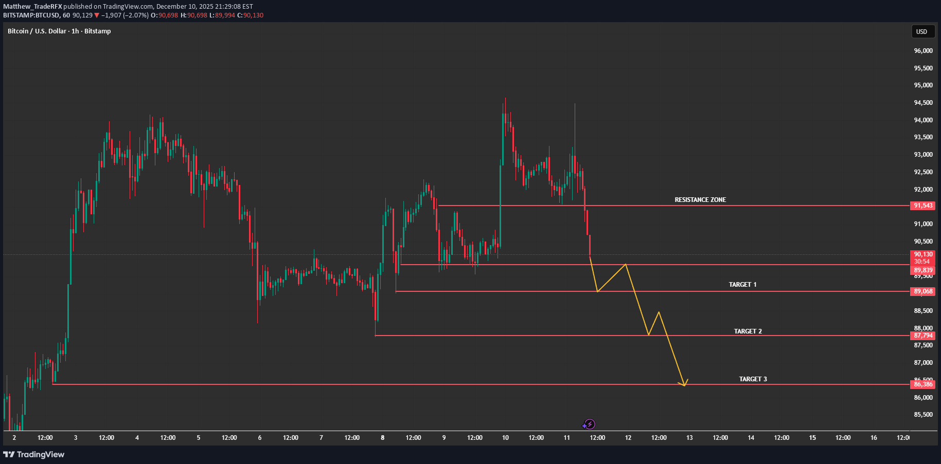 İndirim،Teknik،Matthew_TradeRFX