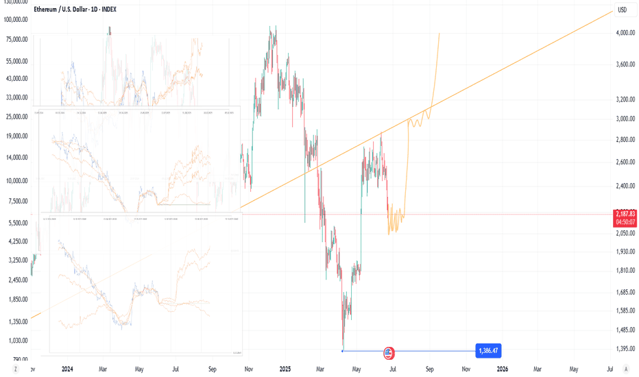 BuyETH،Technical،personalityson