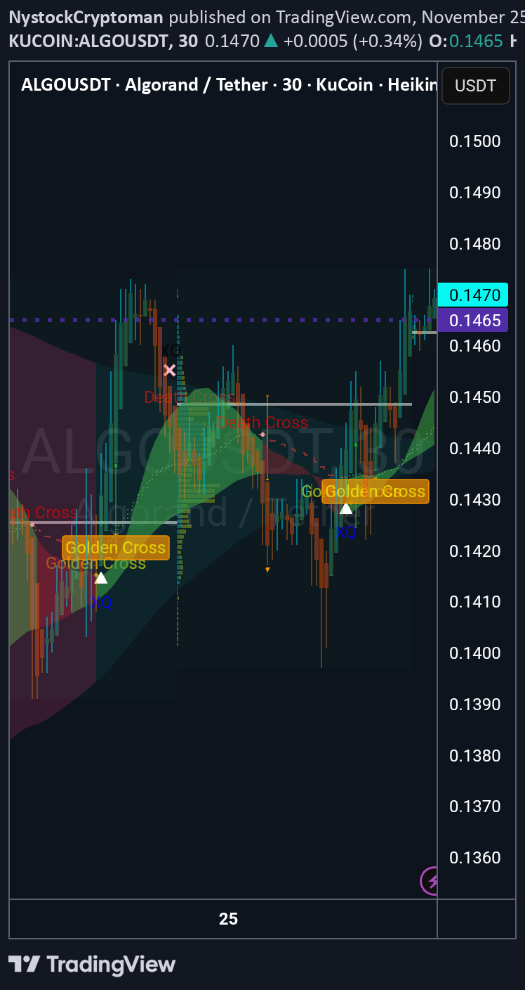 ALGO،تکنیکال،NystockCryptoman