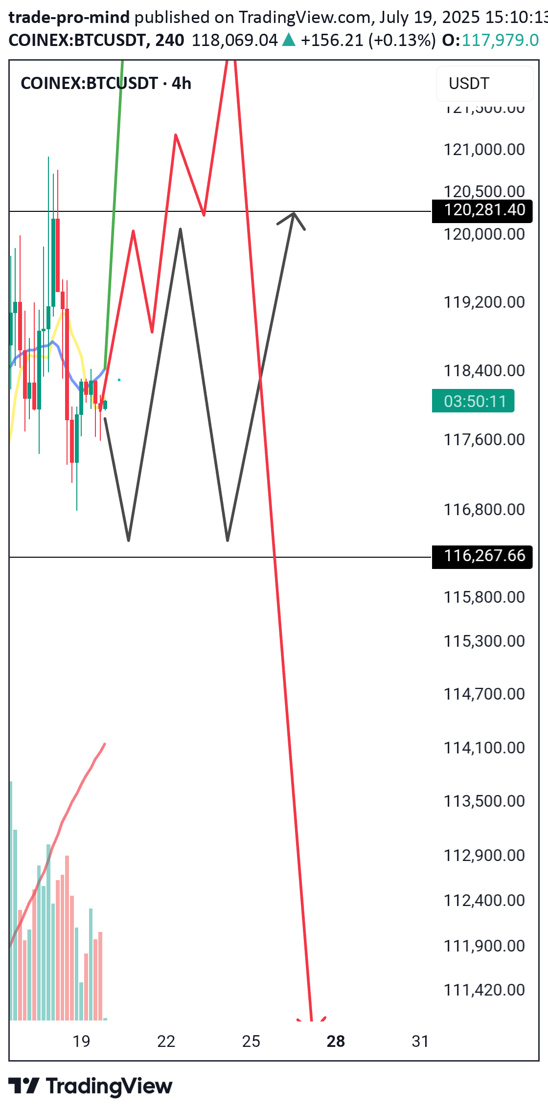 ،Technical،trade-pro-mind