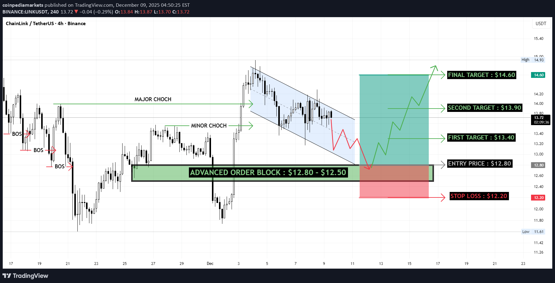 Satın alLINK،Teknik،coinpediamarkets