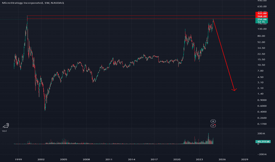 فروشMSTRX،تکنیکال،ghengiskahnspermshot