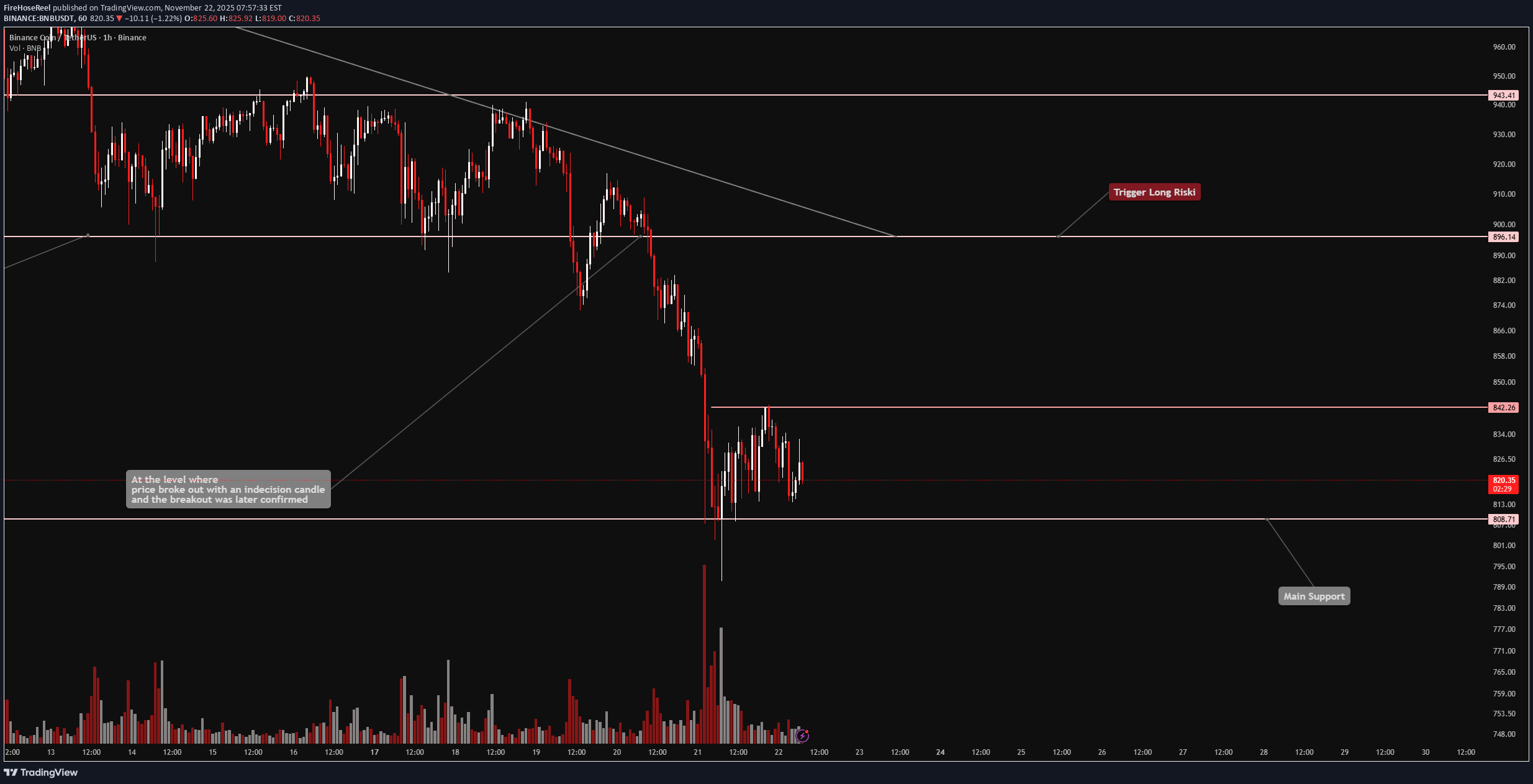 ،تکنیکال،FireHoseReel