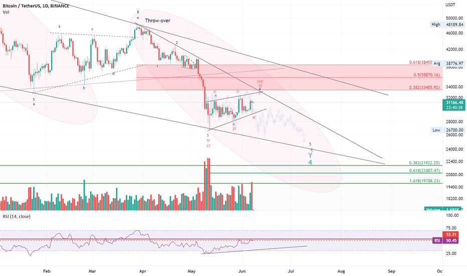 خریدBTC،تکنیکال،jongjingyantoy