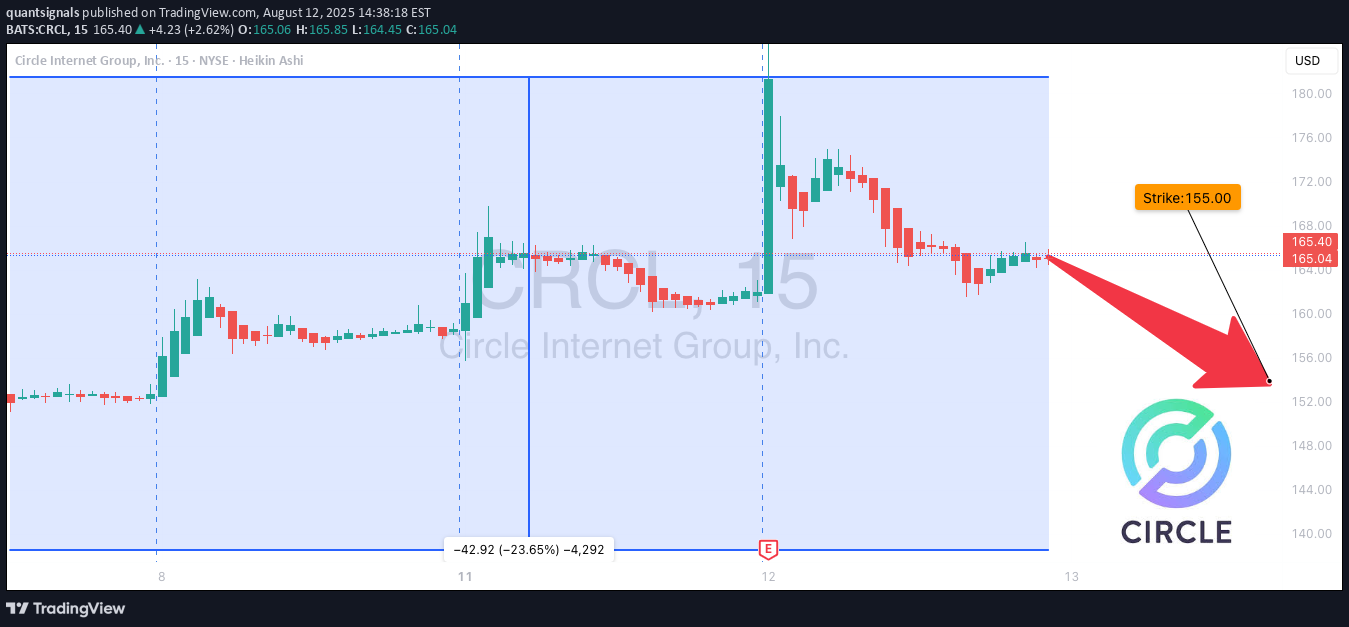 فروش،تکنیکال،quantsignals
