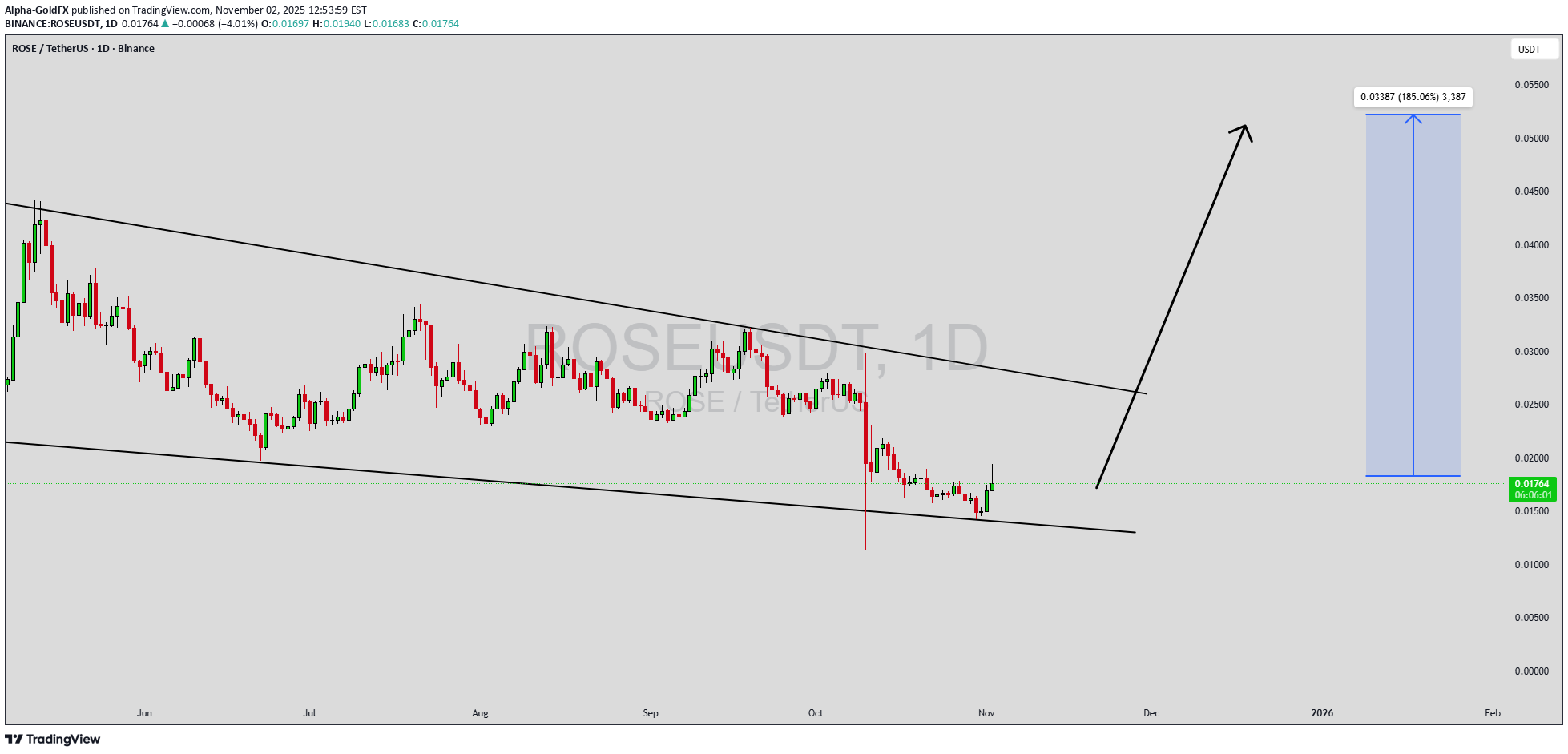 BuyROSE،Technical،Alpha-GoldFX