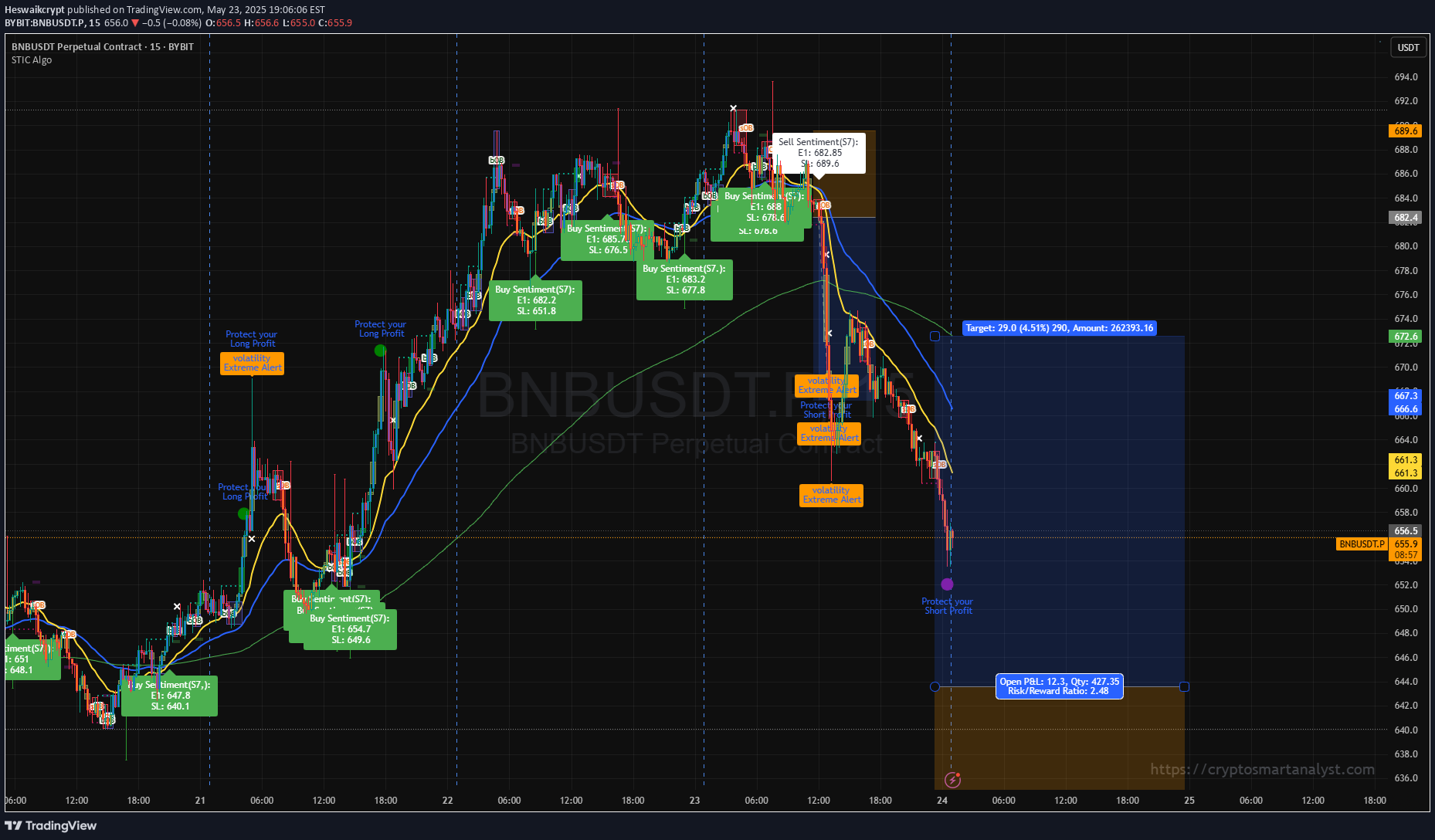 BuyBNB،Technical،Heswaikcrypt