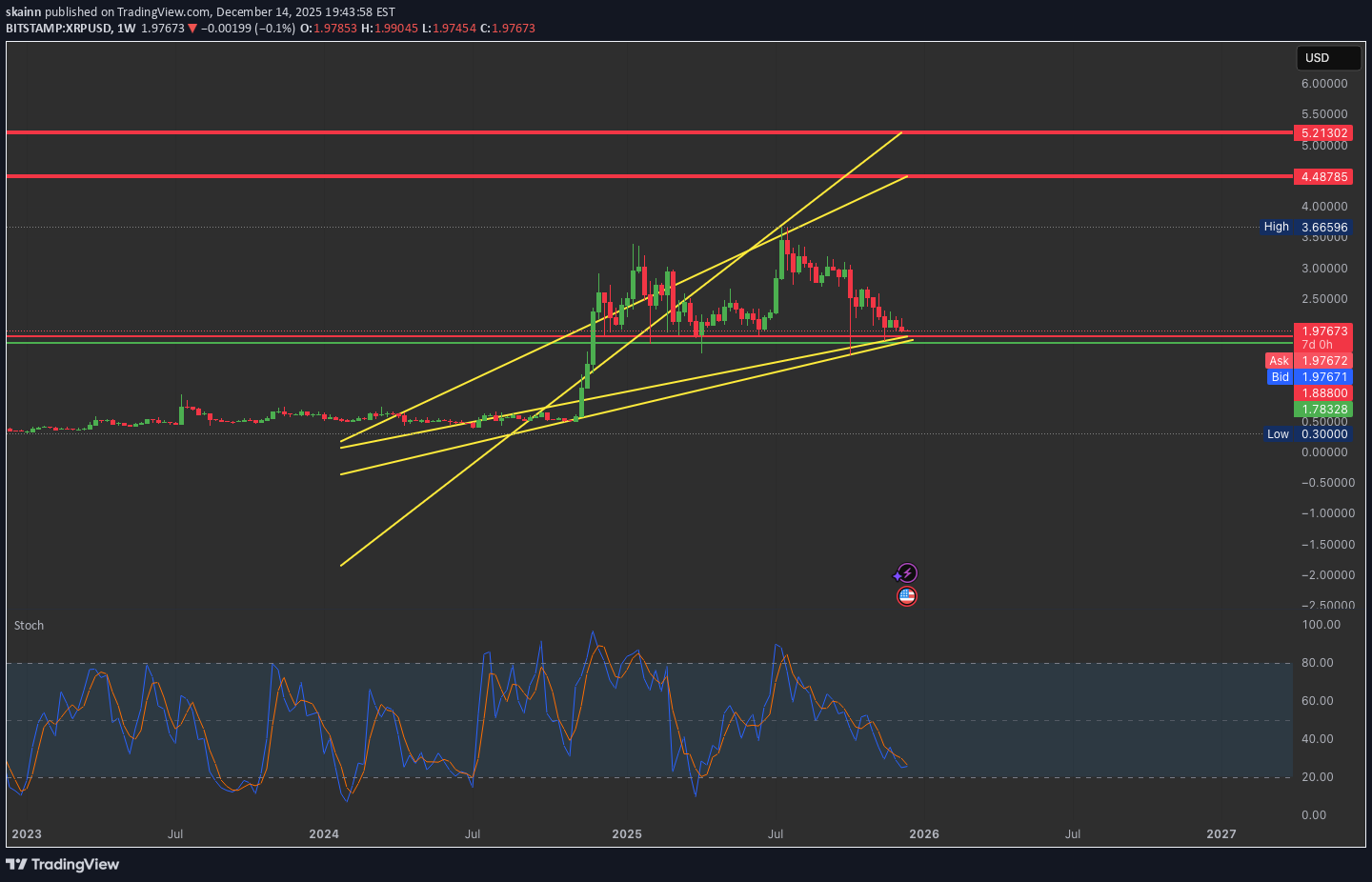 Satın alXRP،Teknik،skainn
