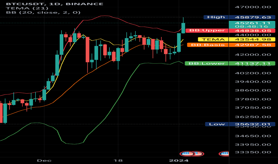 BTC،تکنیکال،NavidHosseynii