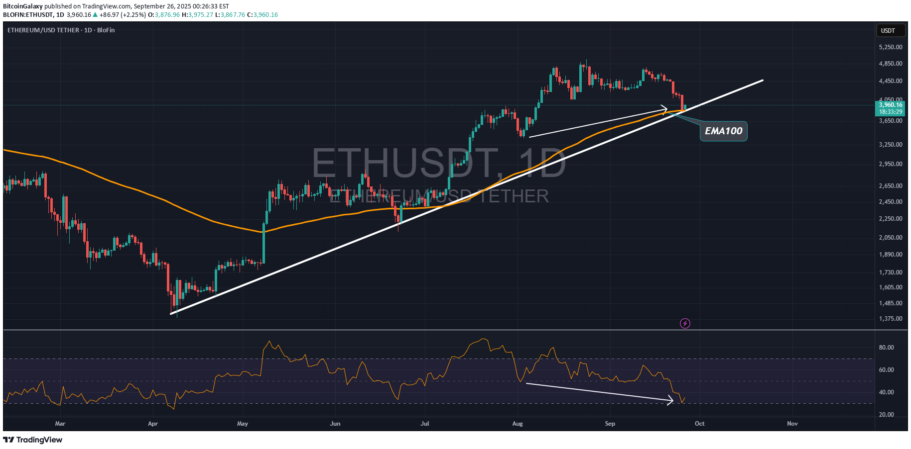 Satın alETH،Teknik،BitcoinGalaxy