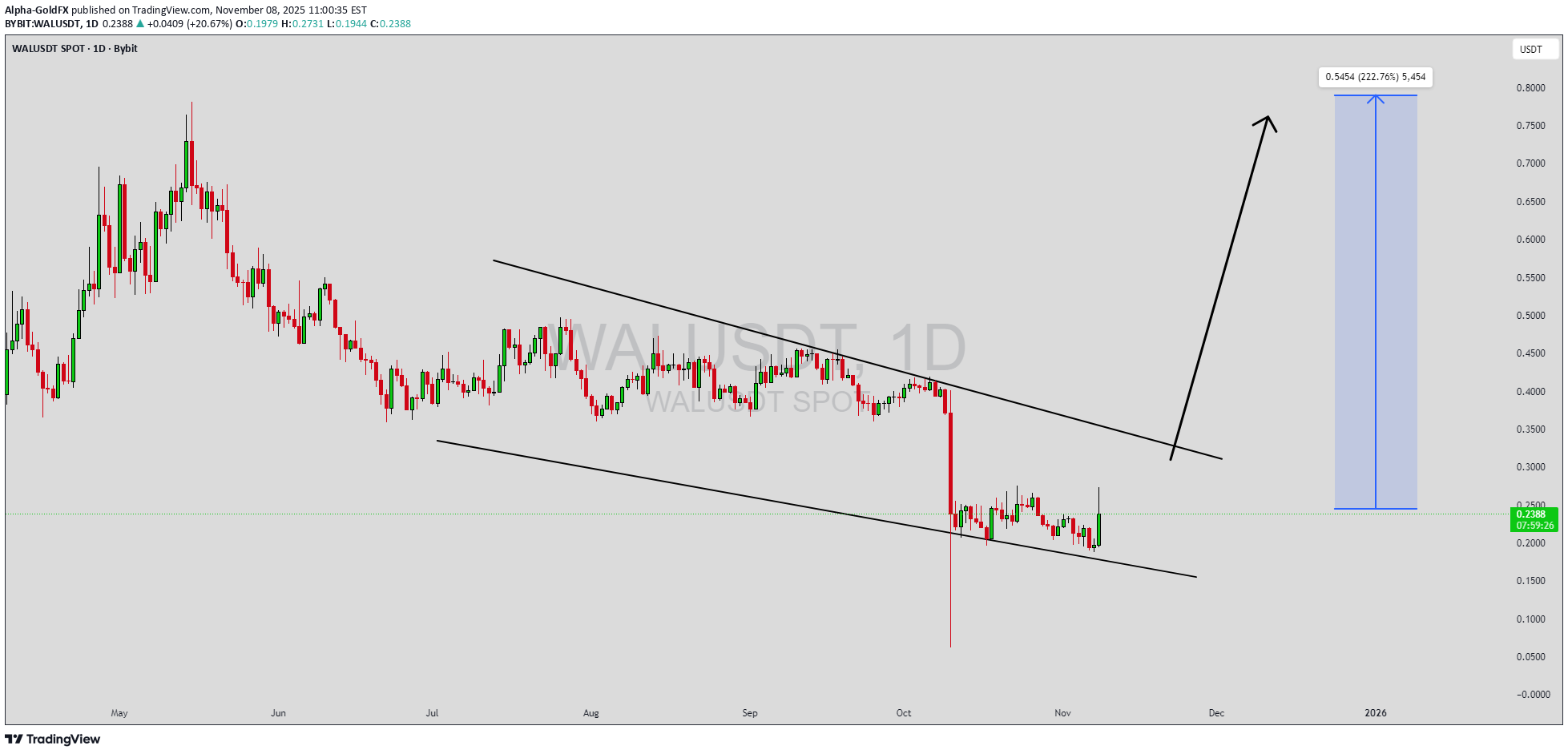 خرید،تکنیکال،Alpha-GoldFX