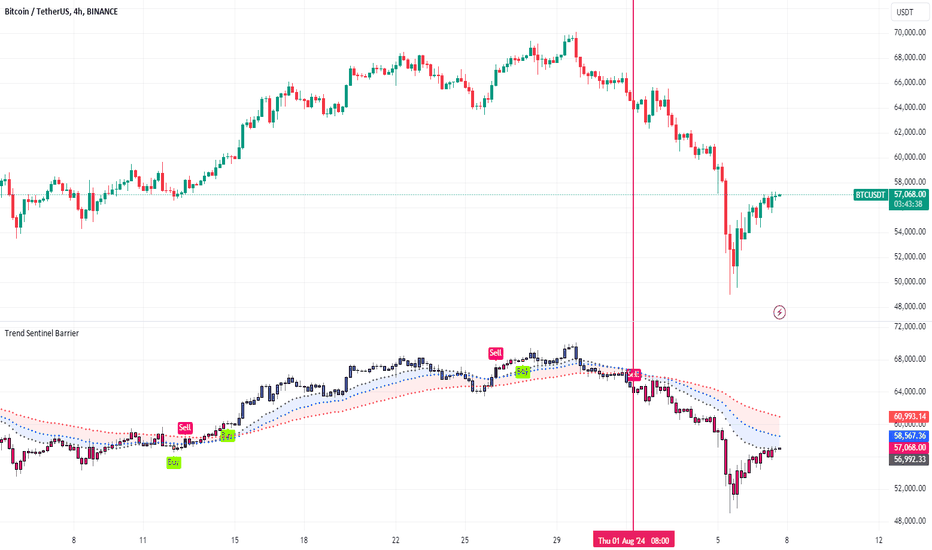 BTC،تکنیکال،sypool-AI-TradeGenius
