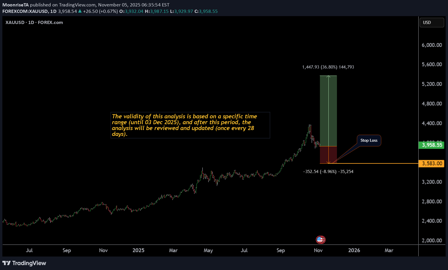BuyPAXG،Technical،MoonriseTA
