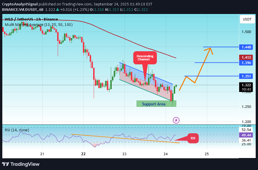 خرید،تکنیکال،CryptoAnalystSignal