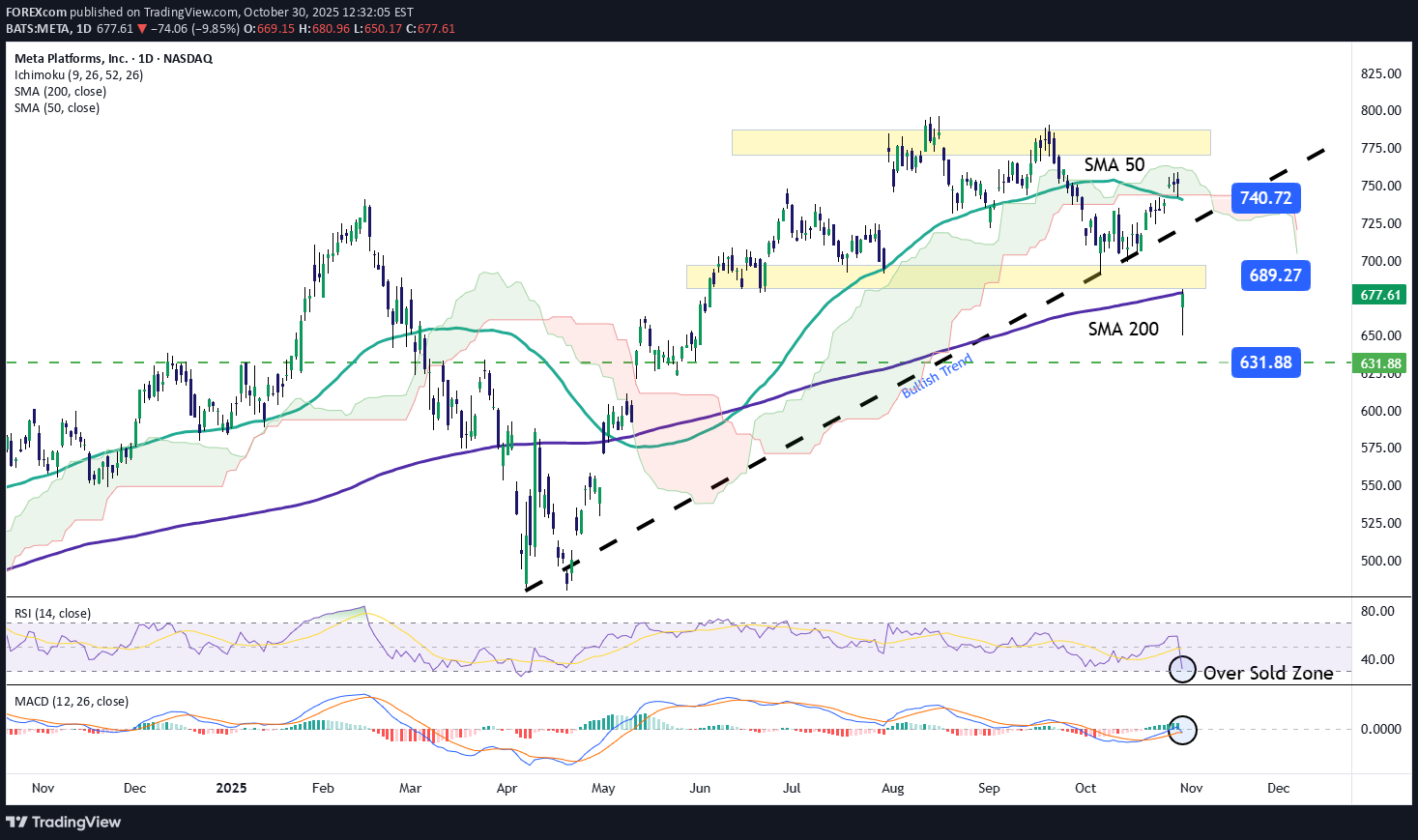 METAX،Teknik،FOREXcom