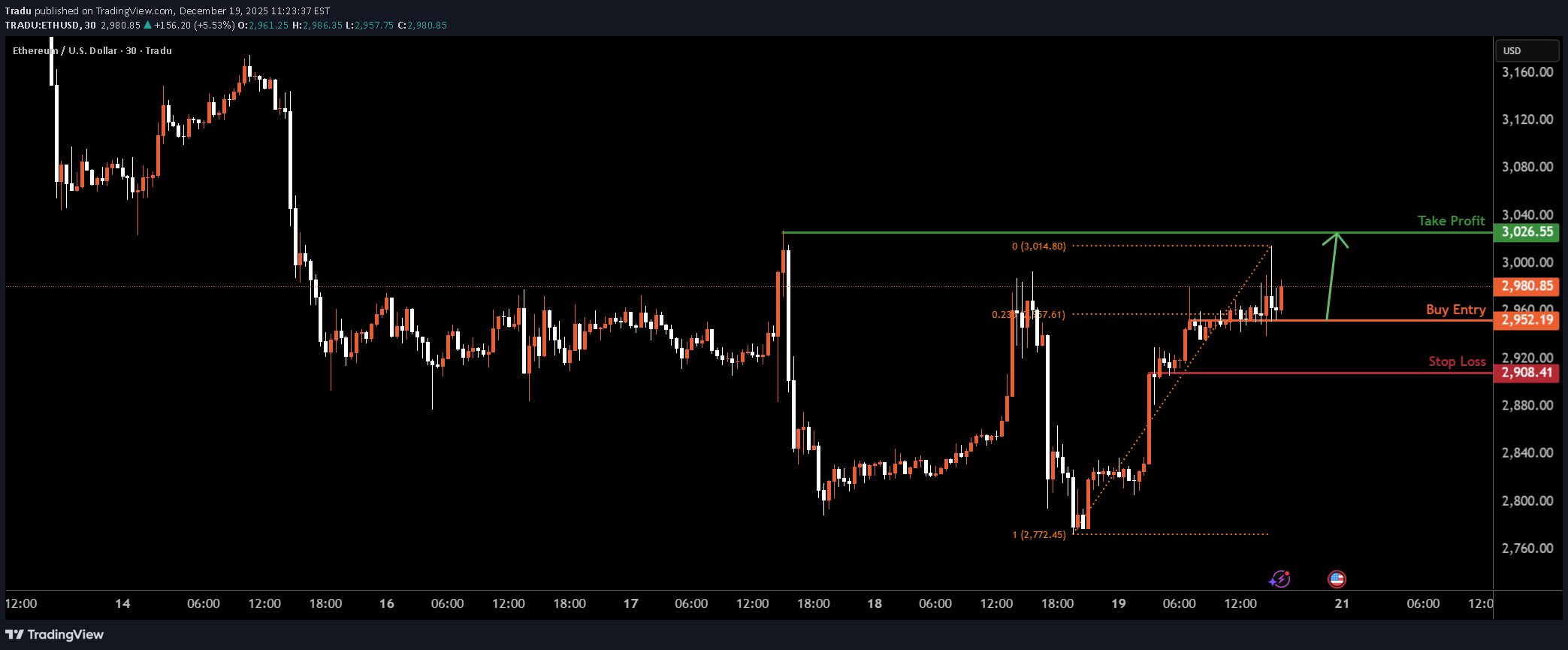 Satın al،Teknik،Tradu