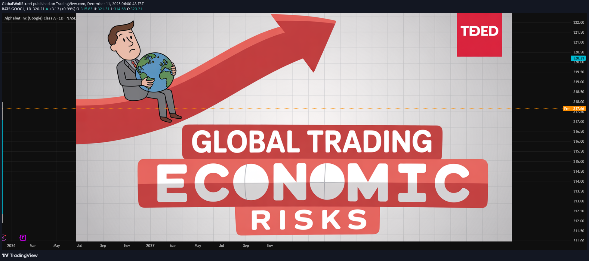 ،Teknik،GlobalWolfStreet