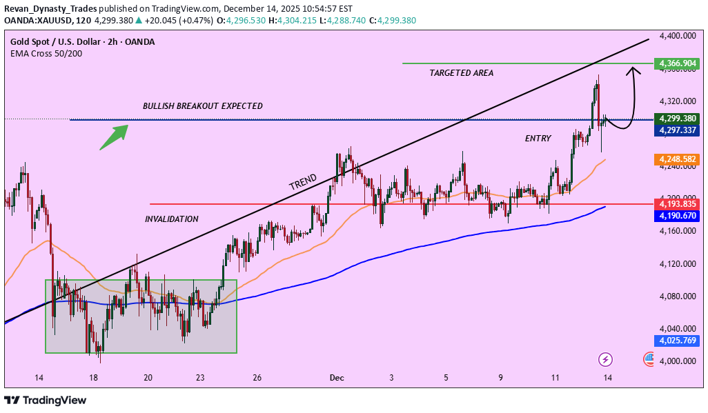 خریدPAXG،تکنیکال،Revan_Dynasty_Trades