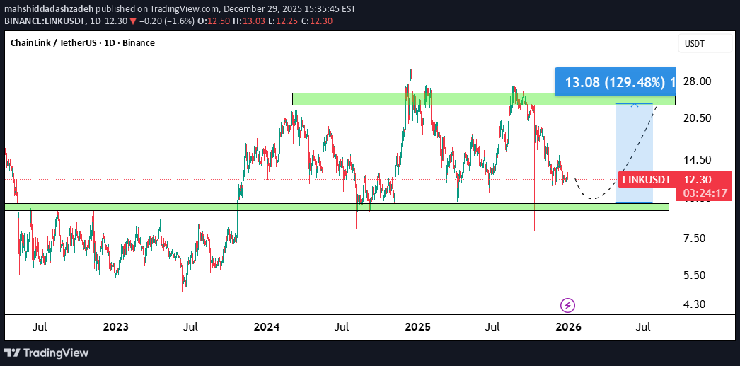 LINK،تکنیکال،mahshiddadashzadeh