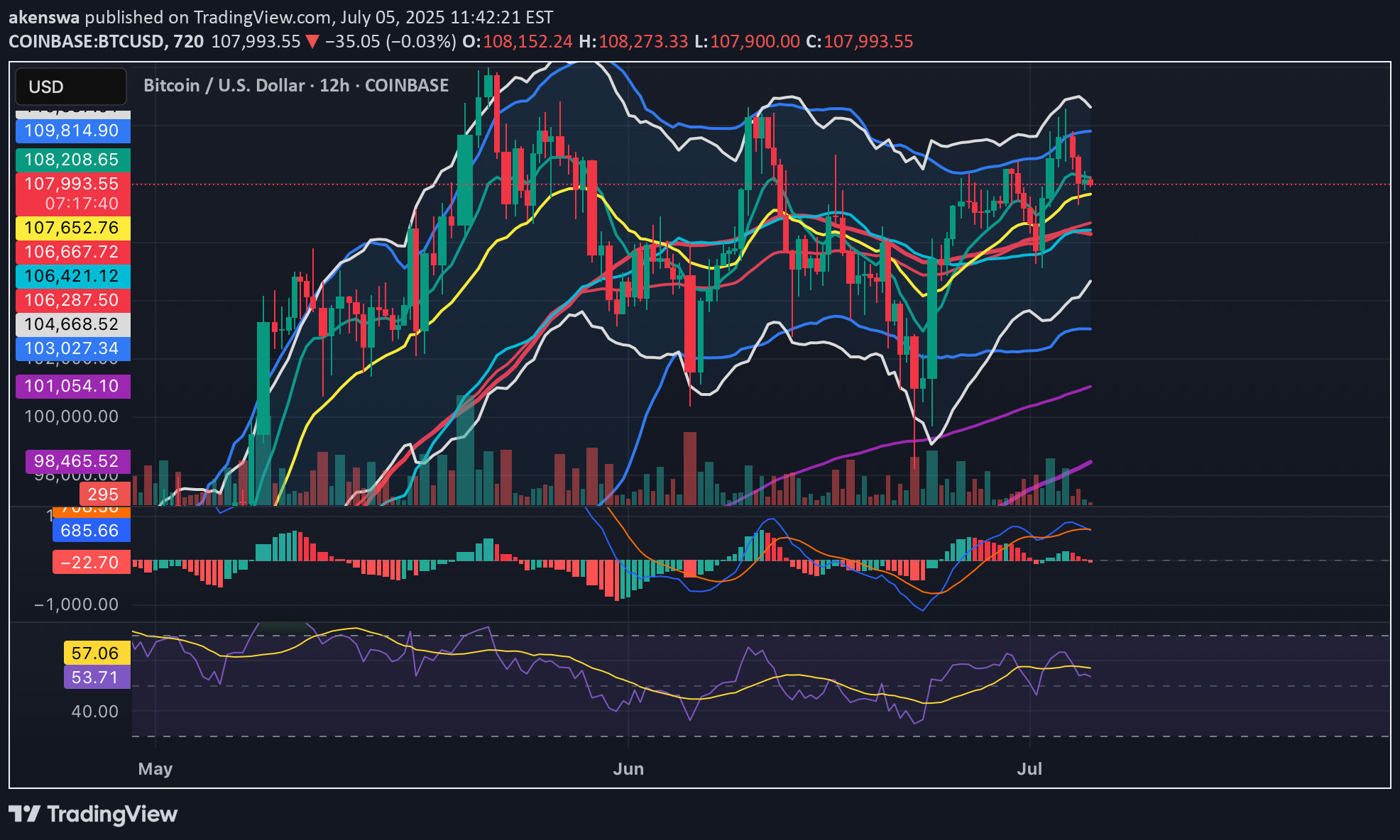 SellBTC،Technical،akenswa