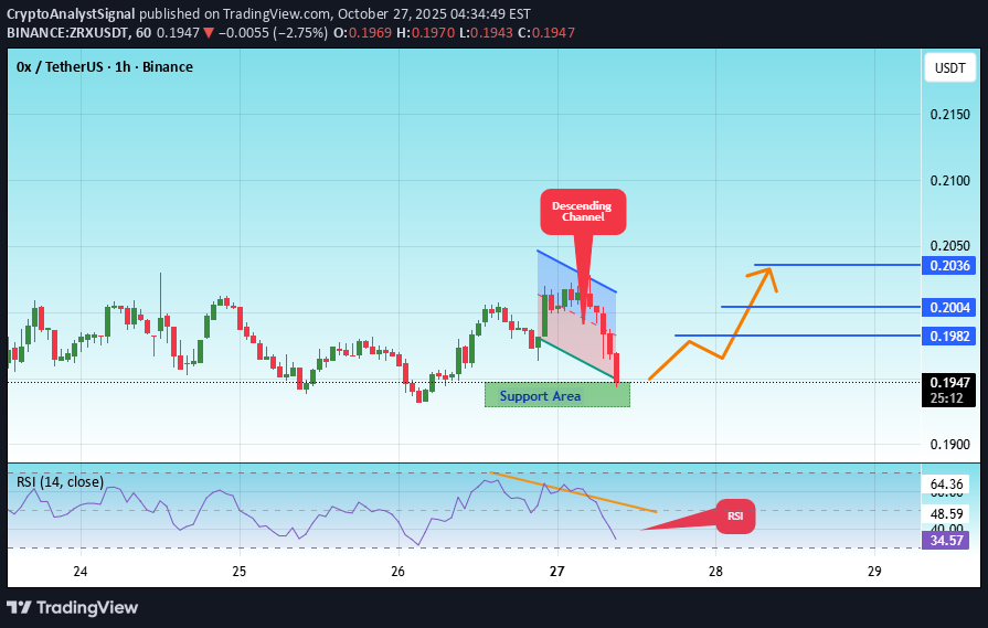 خرید،تکنیکال،CryptoAnalystSignal