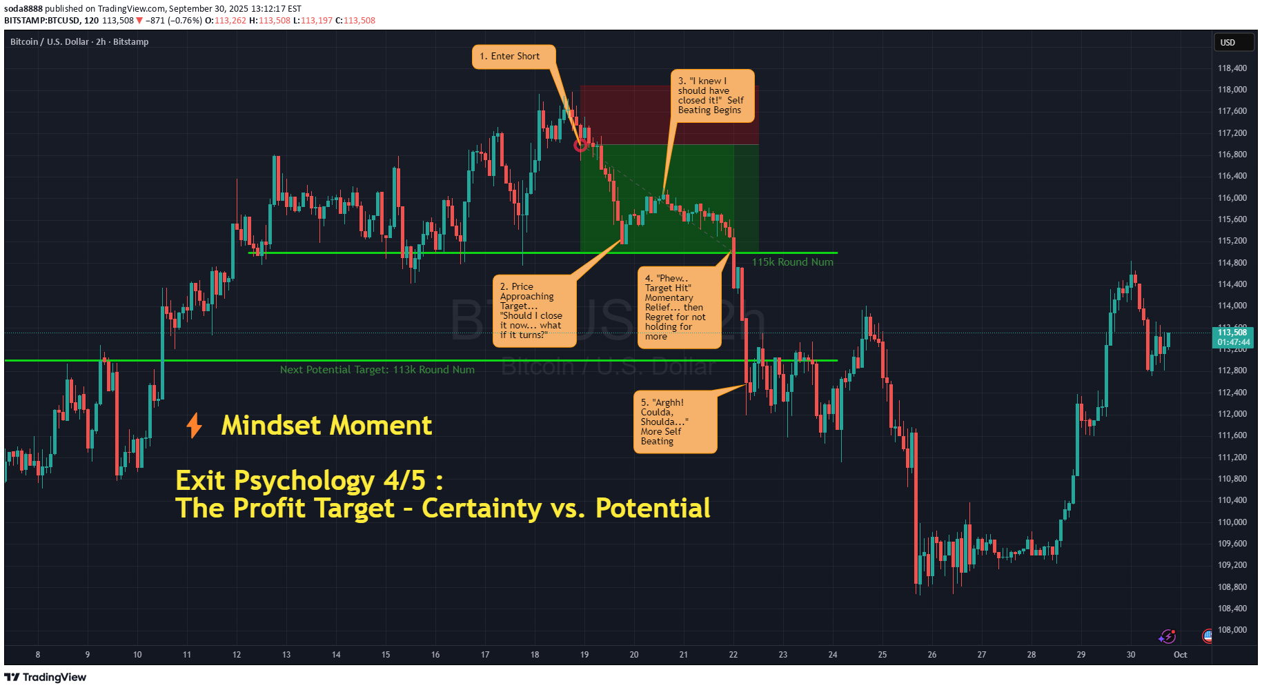 BTC،تکنیکال،soda8888