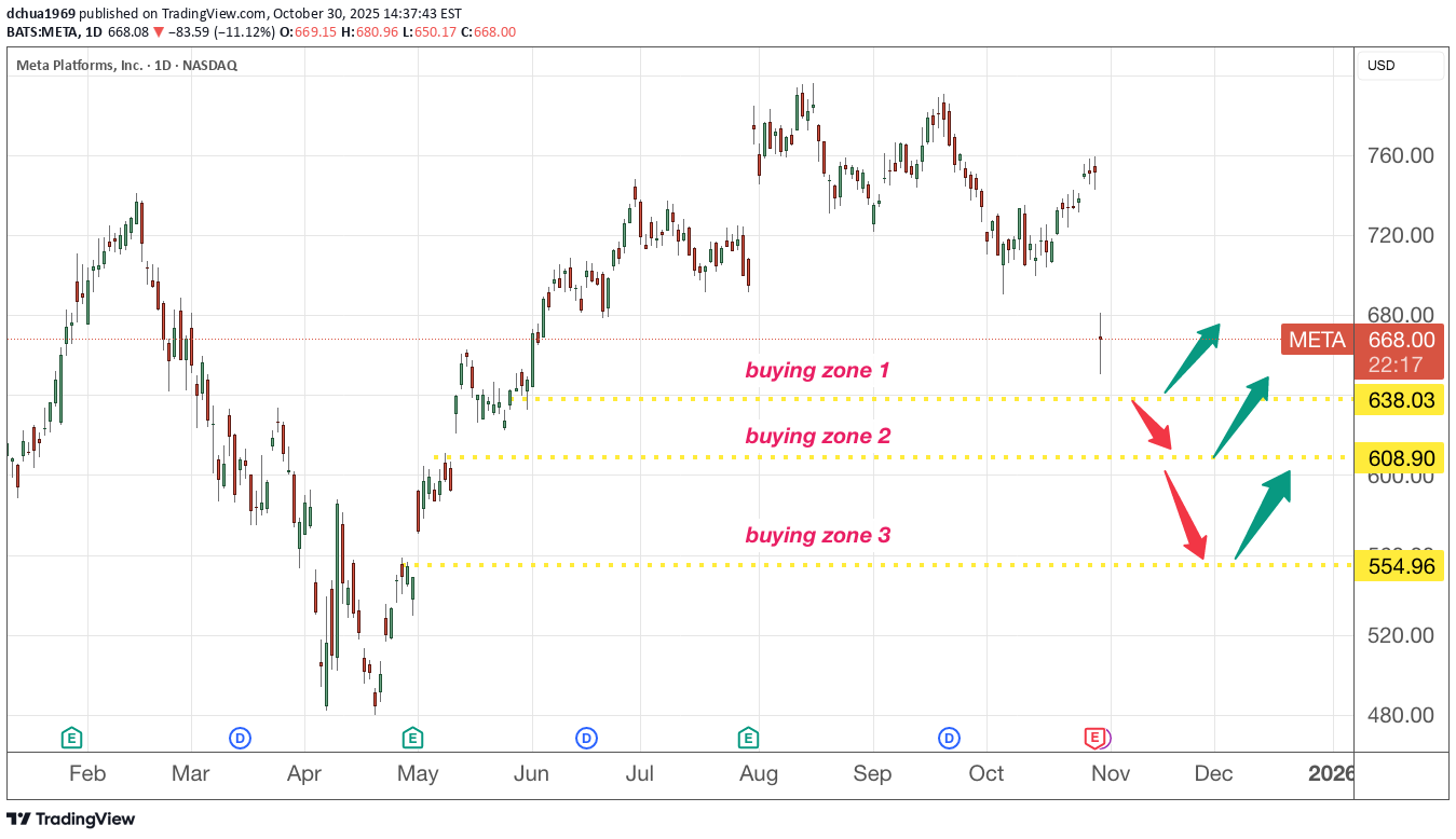 خرید،تکنیکال،dchua1969