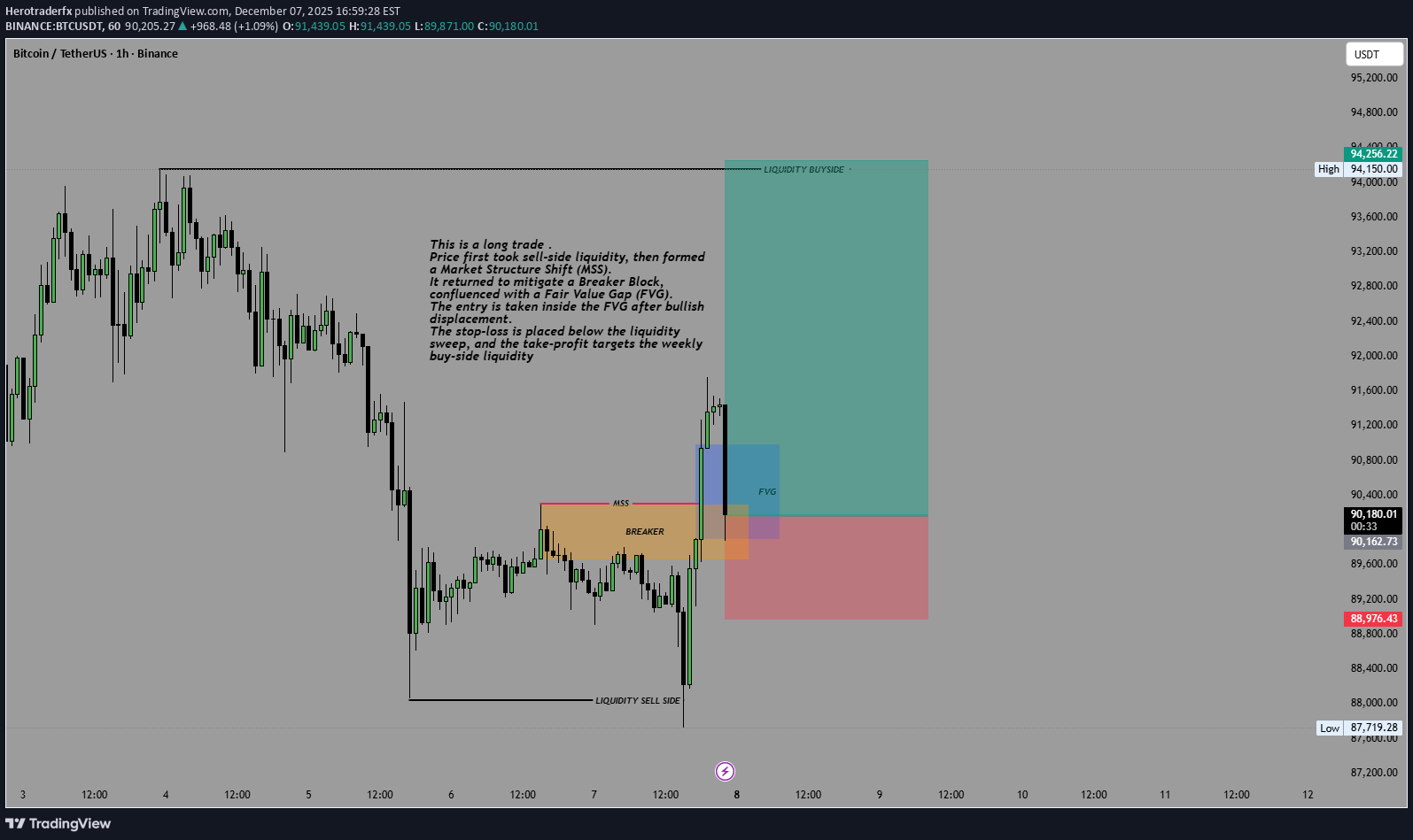 Satın al،Teknik،Herotraderfx