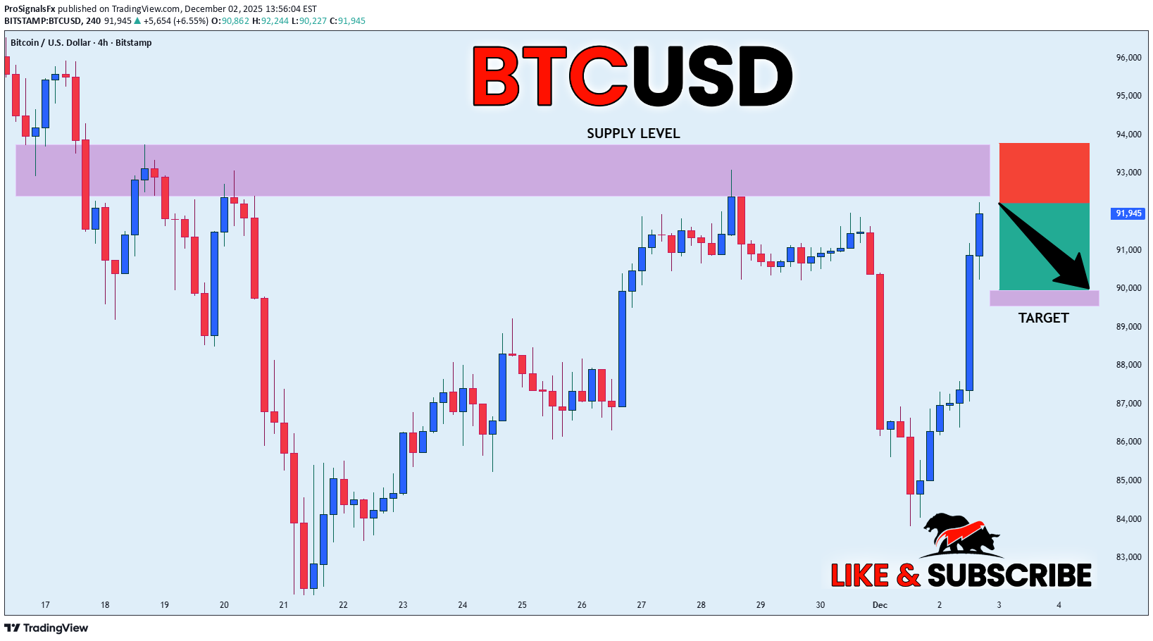 فروشBTC،تکنیکال،ProSignalsFx