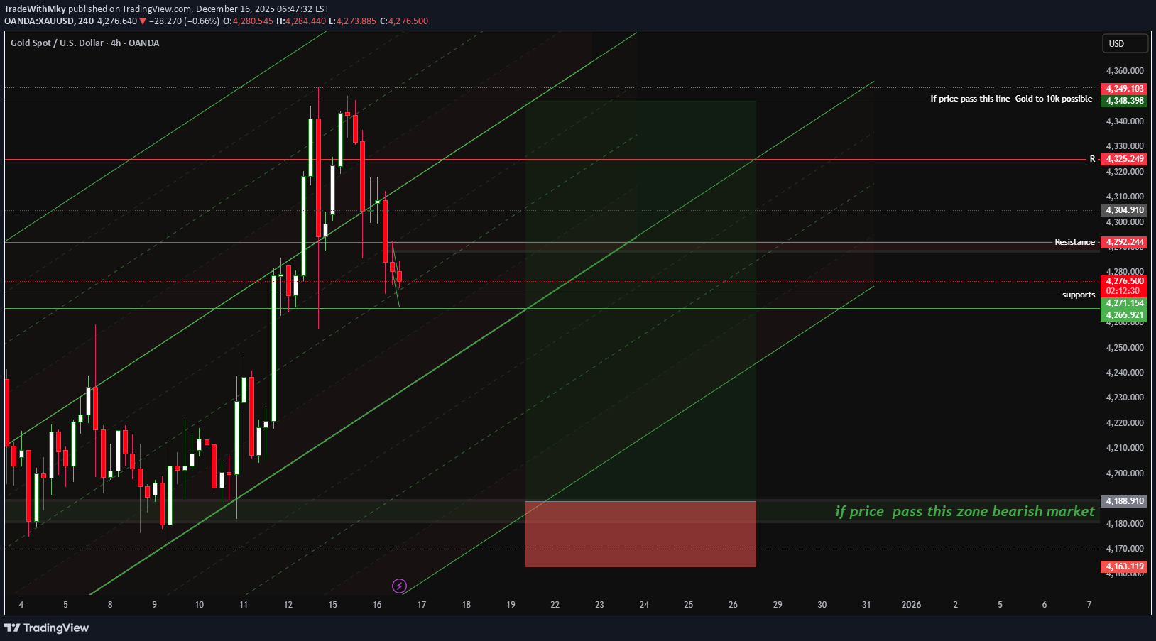 BuyPAXG،Technical،TradeWithMky