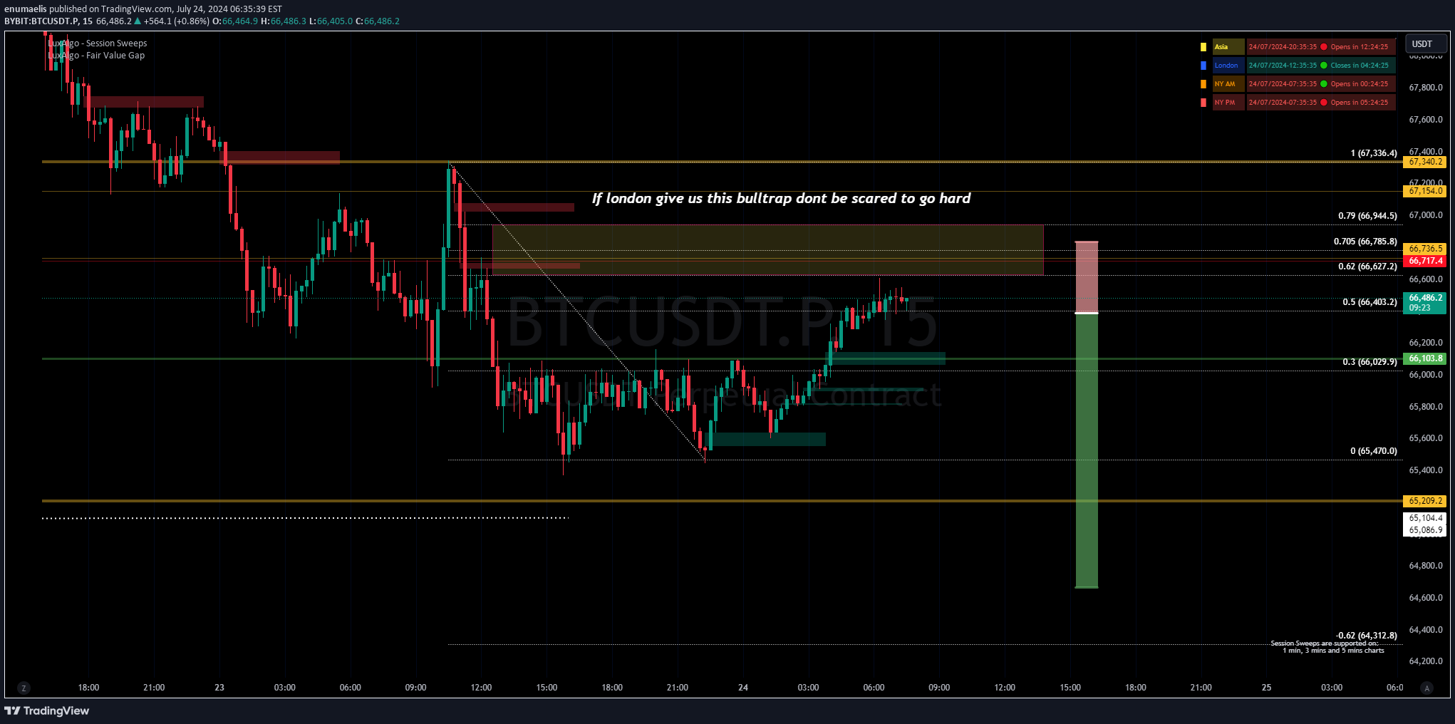 بيعBTC،التحليل الفني،enumaelis
