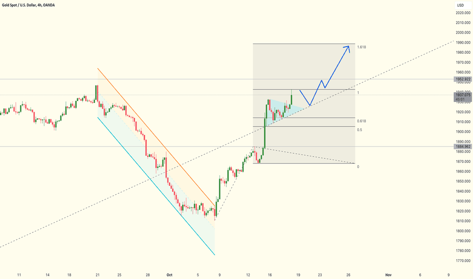 خریدPAXG،تکنیکال،Sphyn-Trader