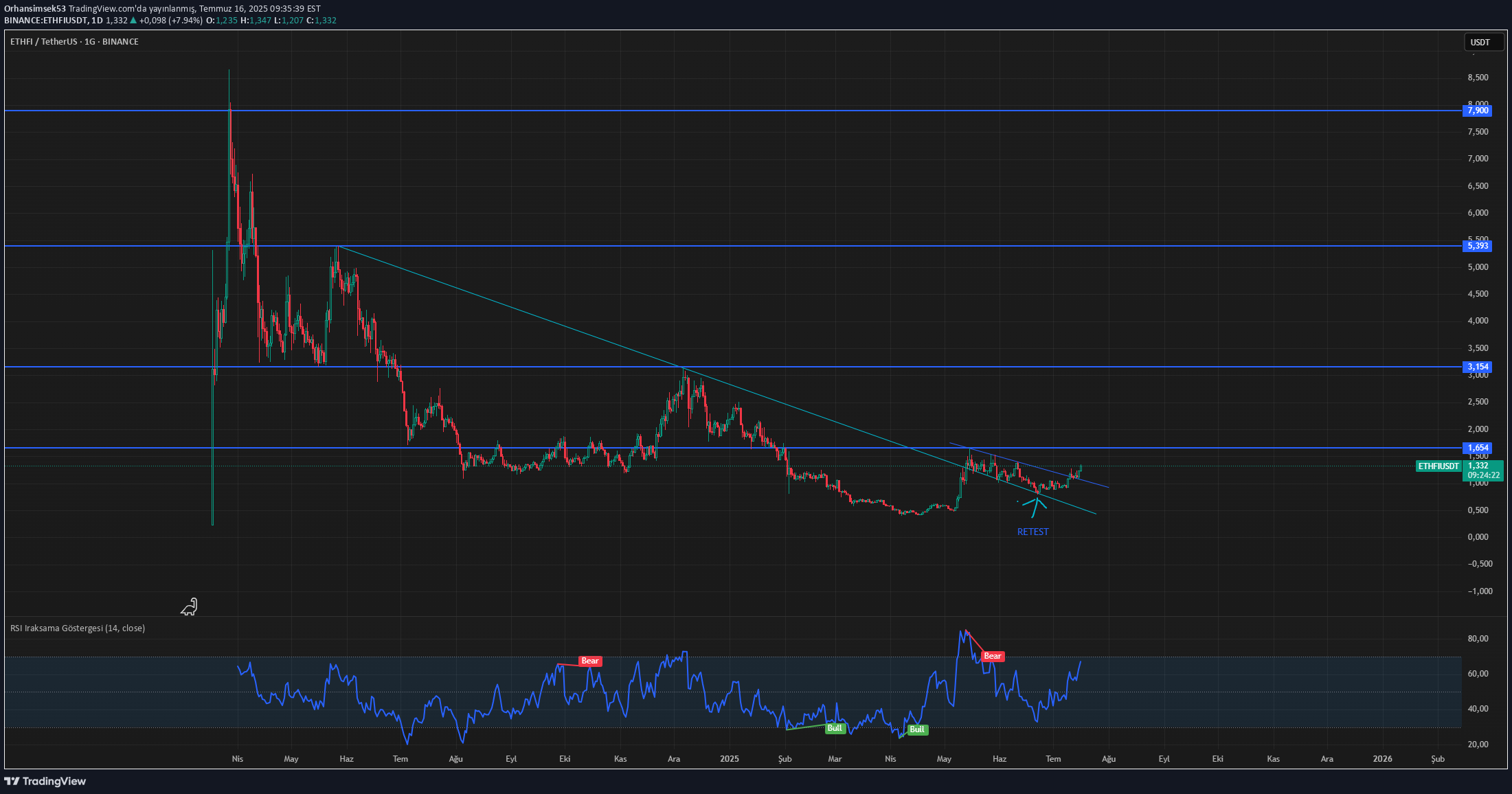 Buy،Technical،Orhansimsek53