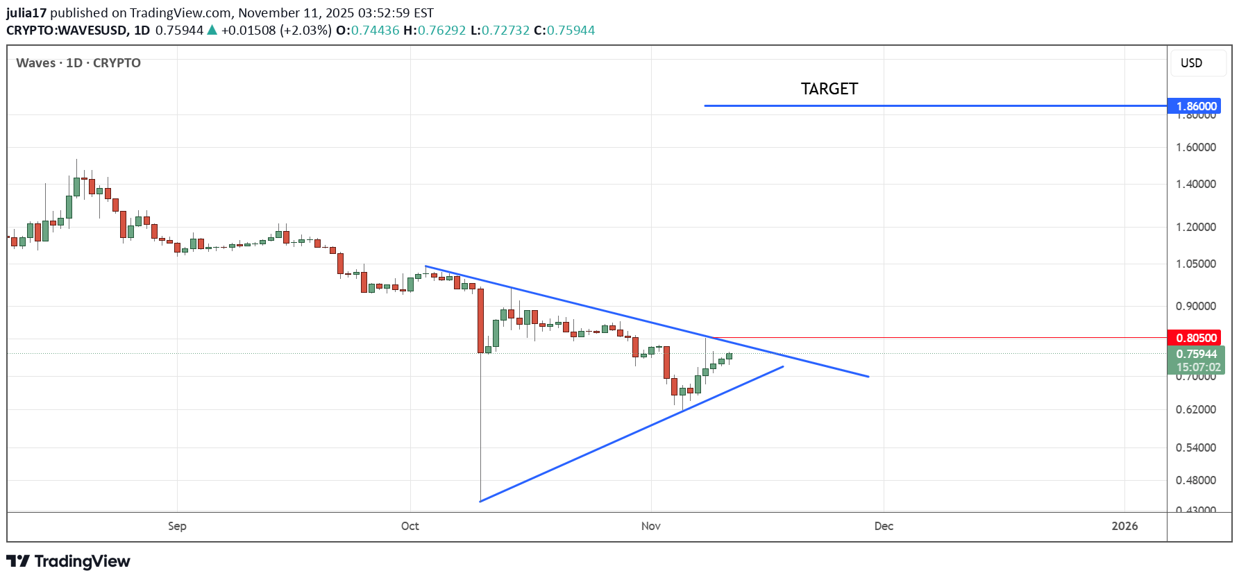 خرید،تکنیکال،julia17