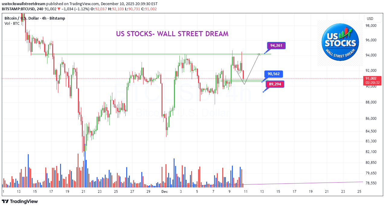 ،Teknik،usstockswallstreetdream
