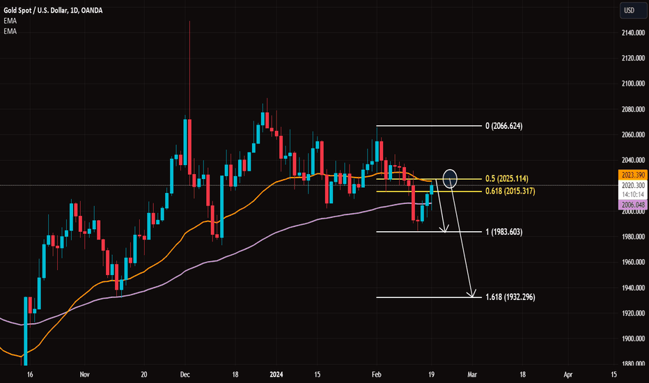 فروشPAXG،تکنیکال،TradingForecast_Signals