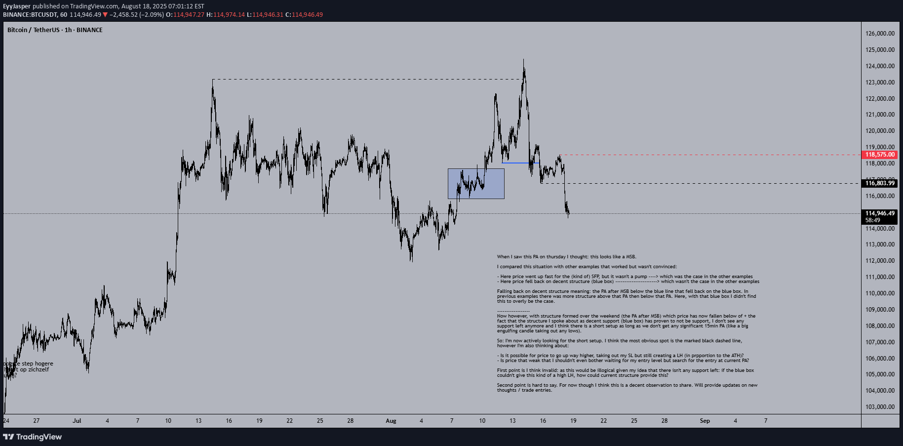 BTC،Technical،EyyJasper