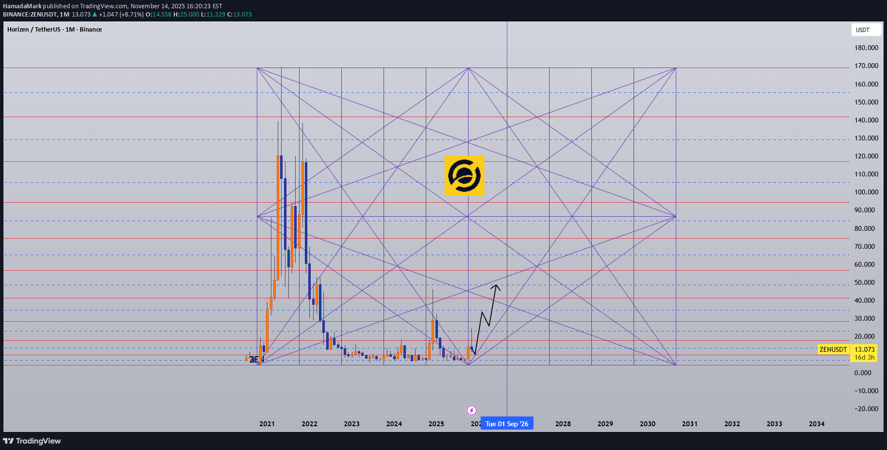 خریدZEN،تکنیکال،HamadaMark