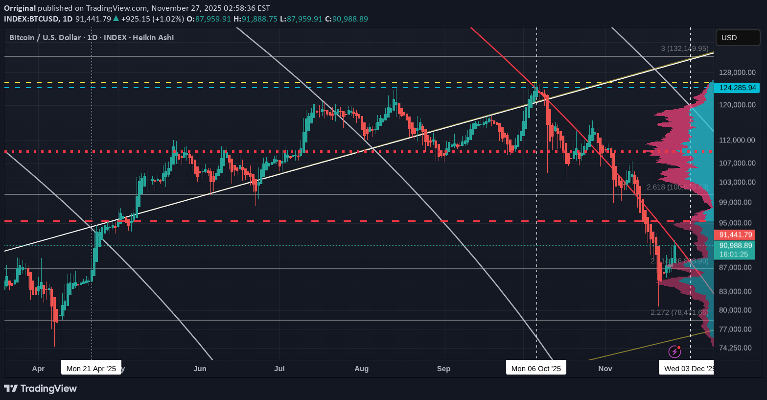 BTC،التحليل الفني،Orriginal