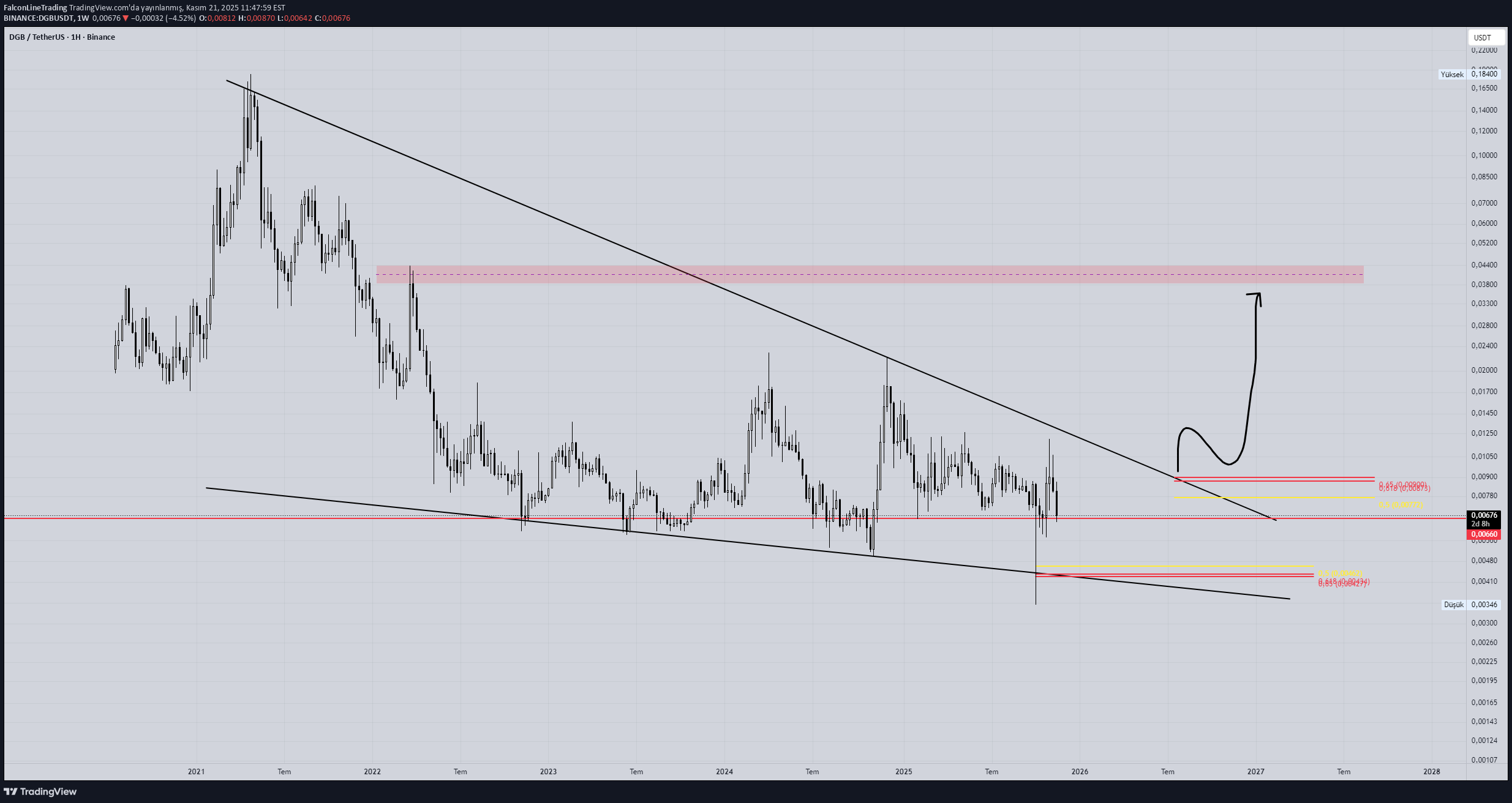 خرید،تکنیکال،FalconLineTrading
