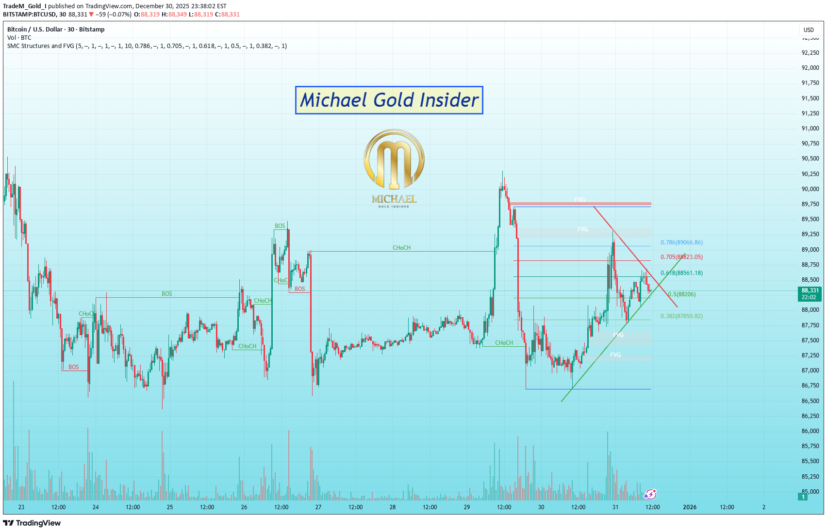 ،Teknik،TradeM_Gold_I