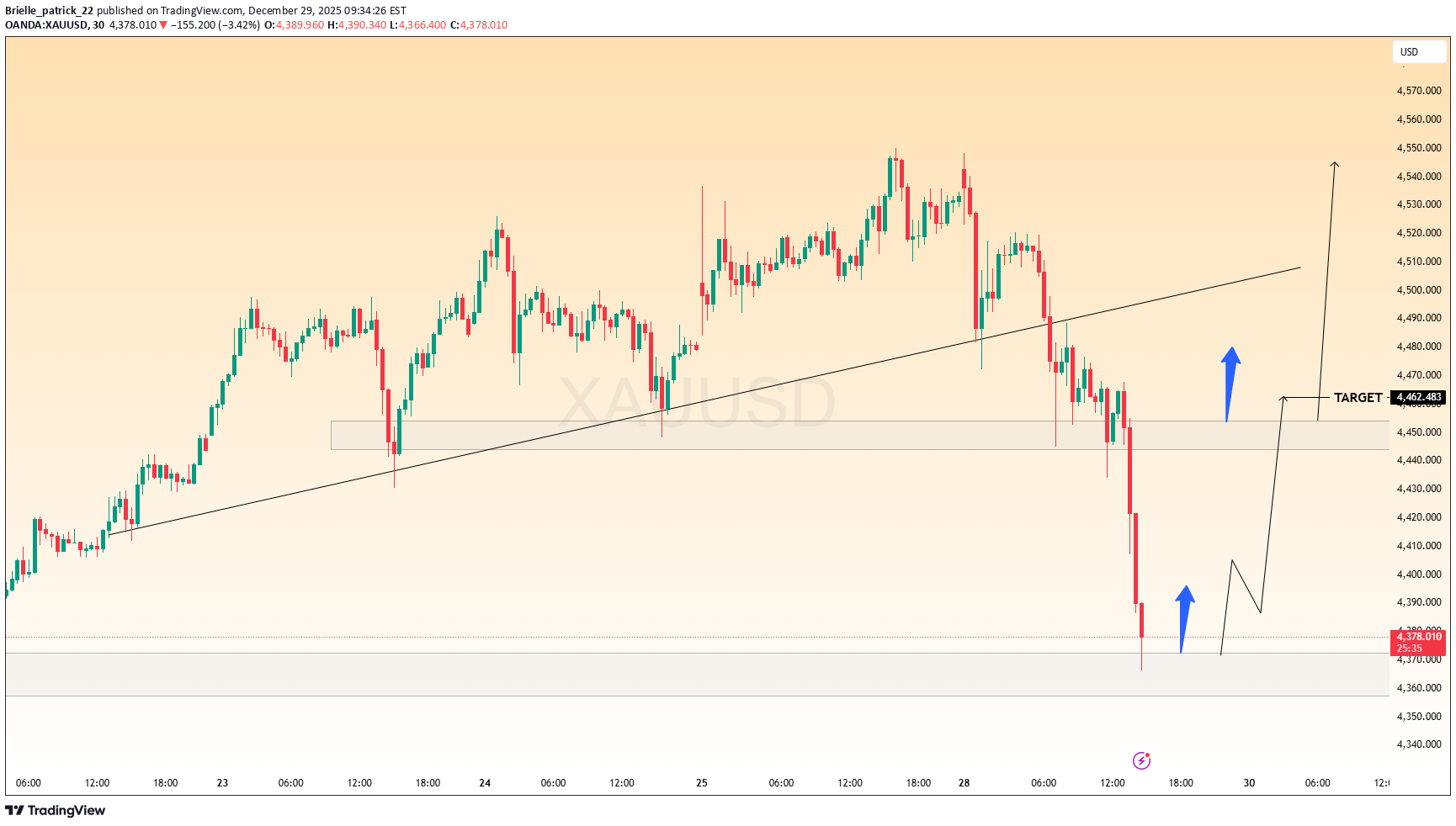 BuyPAXG،Technical،Brielle_patrick_22