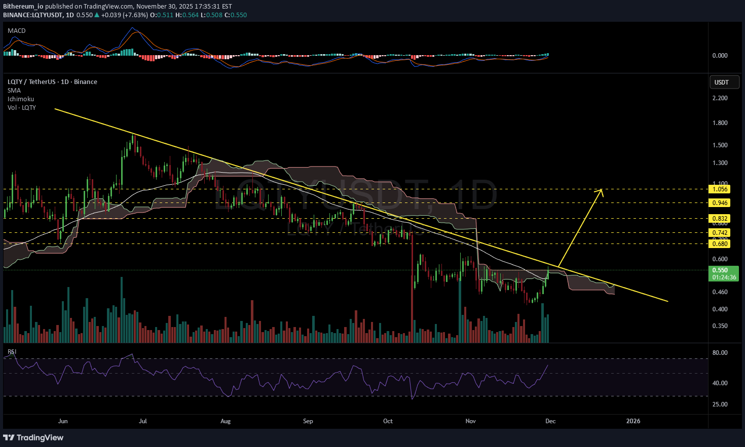 LQTY،Technical،Bithereum_io