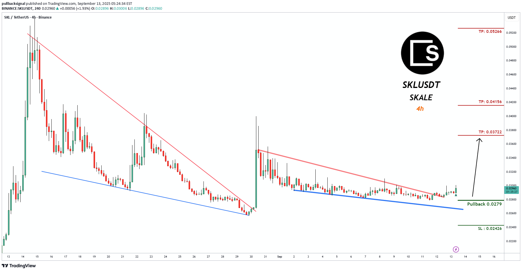 خرید،تکنیکال،pullbacksignal
